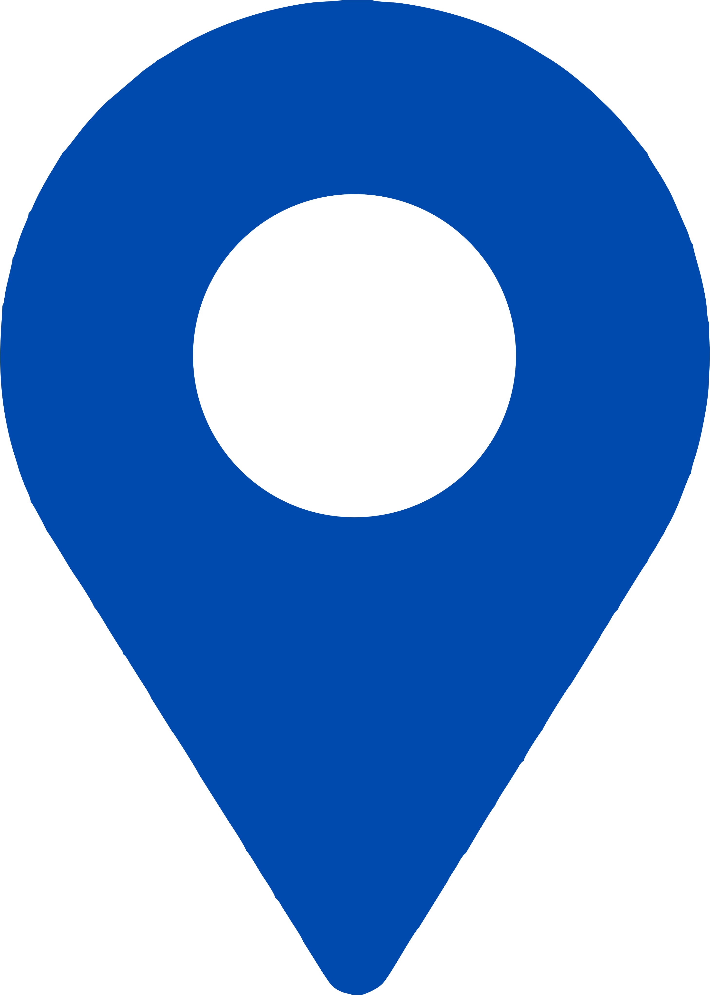 gps