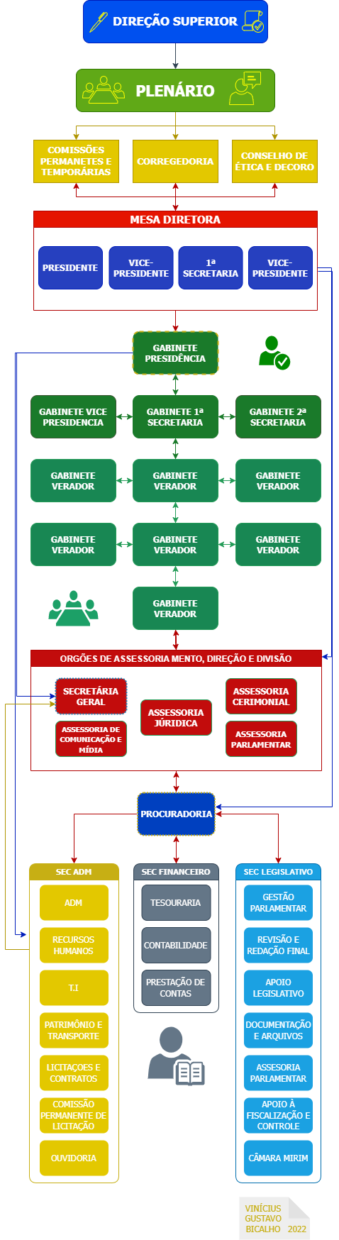 Organograma 